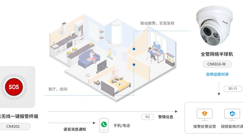 停车场监控系统：报价预算背后的考量因素**